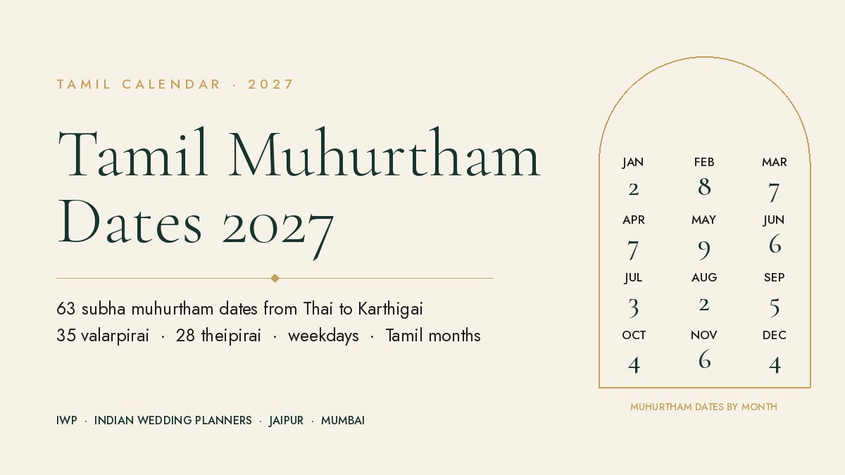 Tamil Muhurtham Dates 2027 Tamil muhurtham dates 2027 – subha muhurtham calendar by IWP
